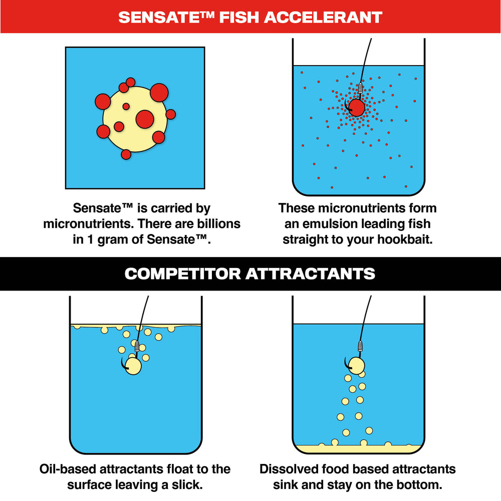 
                  
                    Sensate™ Fish Accelerant 95ml - Original
                  
                