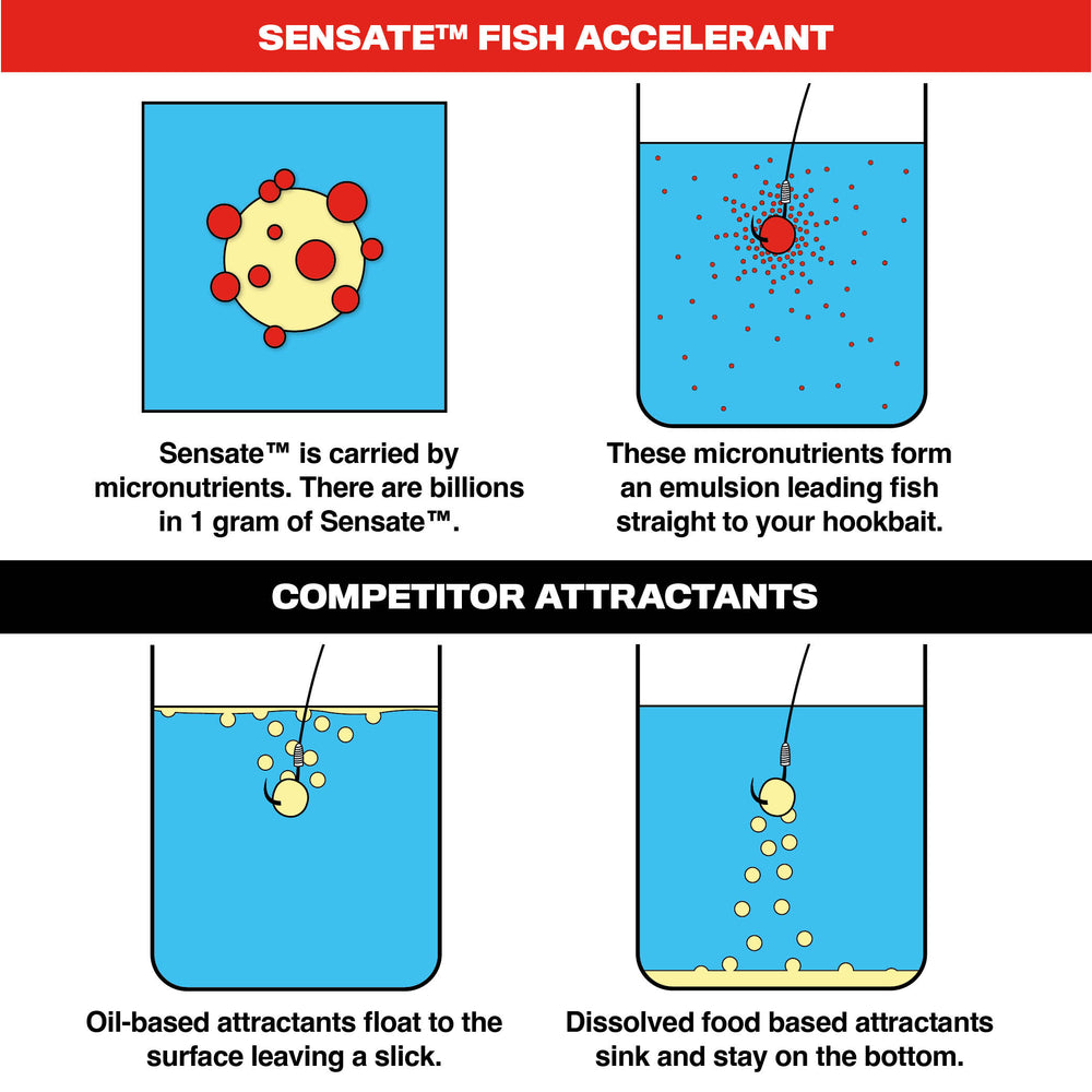 Sensate™ Fish Accelerant 95ml - Original – Fjuka Online Store